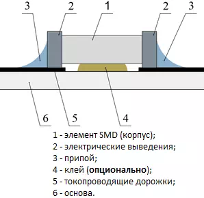 SMD - электронные компоненты для поверхностного монтажа